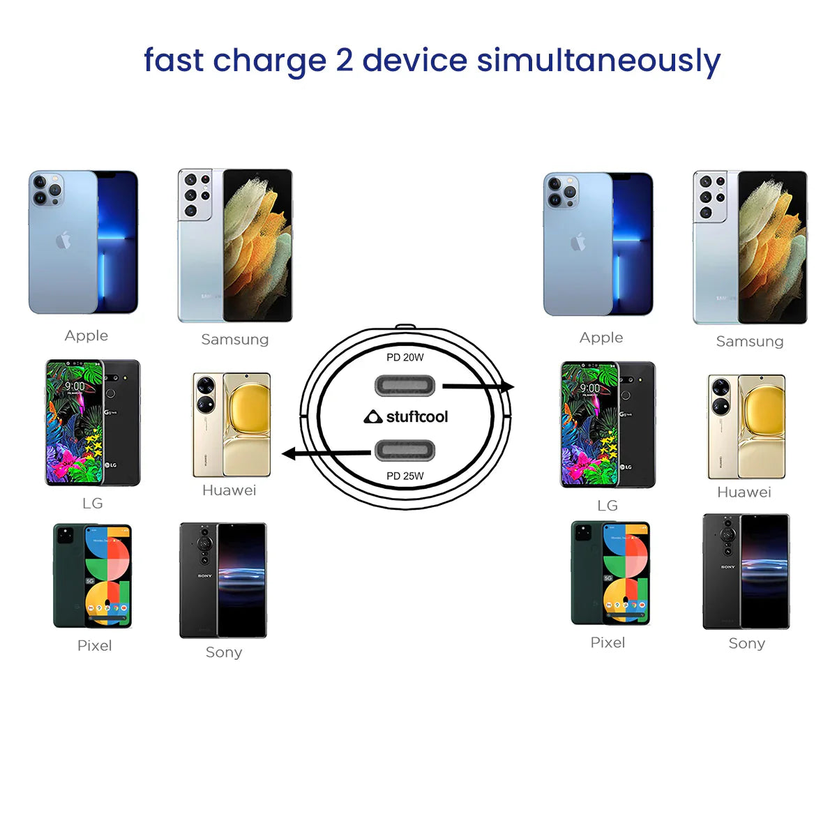 Stuffcool Atom Plus CC 45W Car Charger with PPS