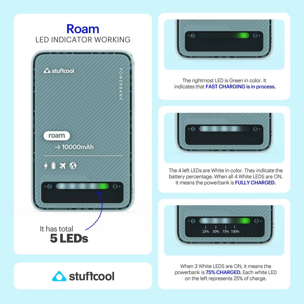 Stuffcool Roam 10000mAh Mini wired Powerbank with 20W Type C Output
