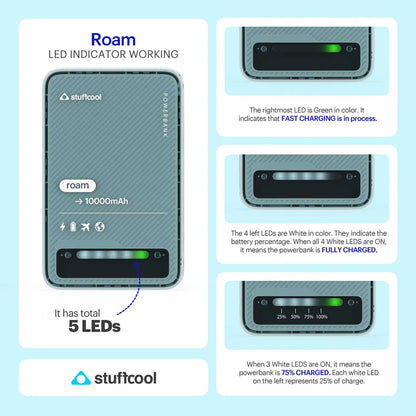 Stuffcool Roam 10000mAh Mini wired Powerbank with 20W Type C Output